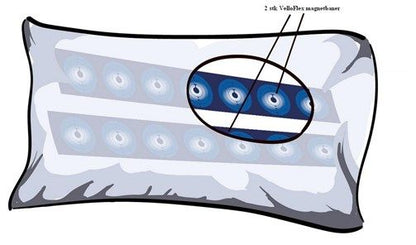 Velloflex MemoryPlus Magnetkudde